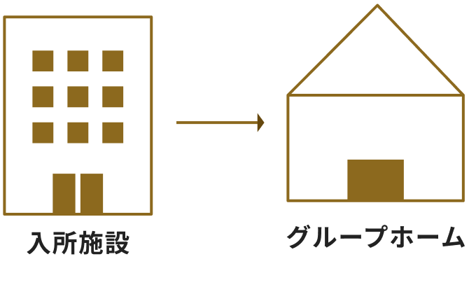 入所施設→グループホーム