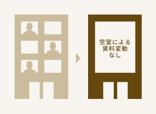 空室リスクの対策