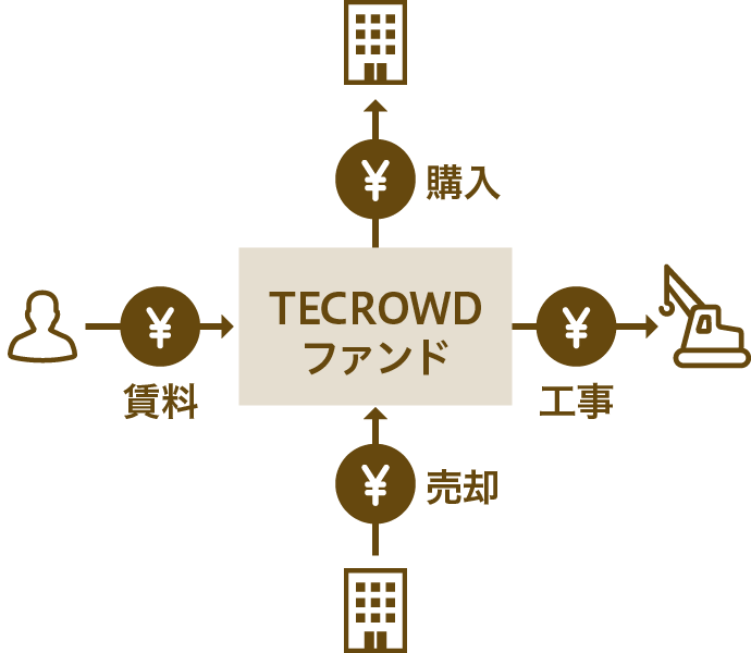 為替変動リスクの対策